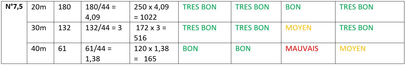 Comment calculer la portée idéale d’une cartouche : photo 11