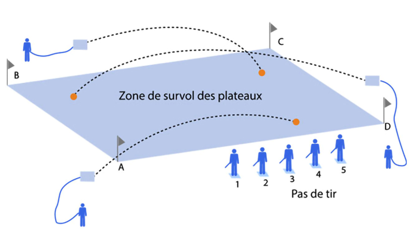 Les différentes disciplines du ball-trap : photo 14